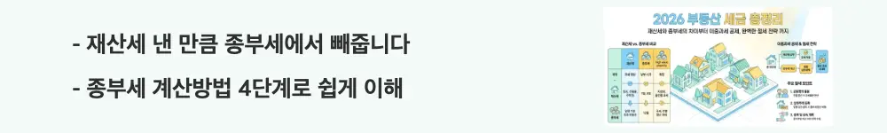 종부세 과세대상: '재산세 낸 만큼 종부세에서 빼줍니다 / 종부세 계산방법 4단계로 쉽게 이해'라는 문구가 포함된 웹배너 이미지. 이 이미지는 종부세 산출 시 재산세 공제 구조와 계산 순서를 시각적으로 전달하며, 블로그의 이중과세 공제 메커니즘과 관련된 내용을 설명함