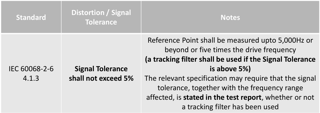 IEC 60068-2-6규격 4.1.3항, 정현파 진동 시험 신호 규격, 팜테크