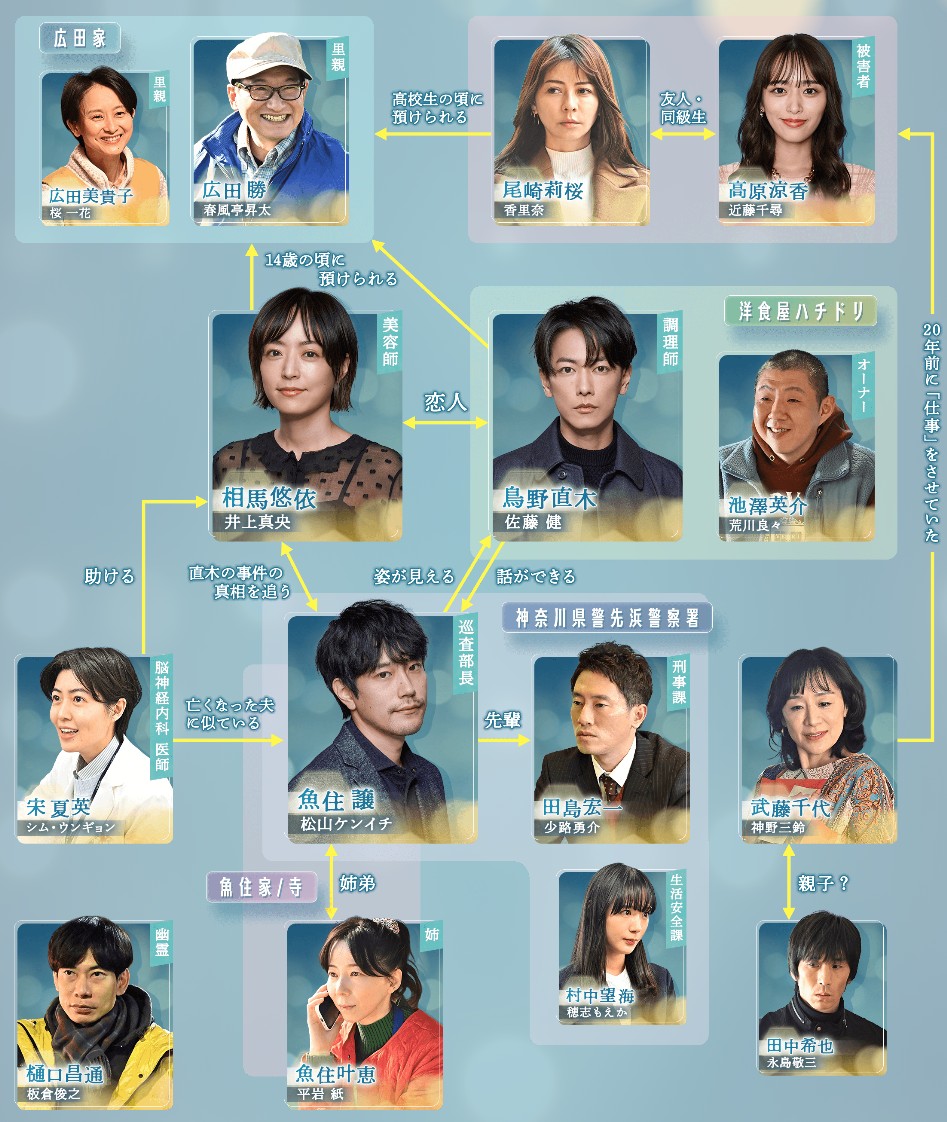 [일드추천] 백만 번 말할 걸 그랬어 다시보기 줄거리 결말 등장인물