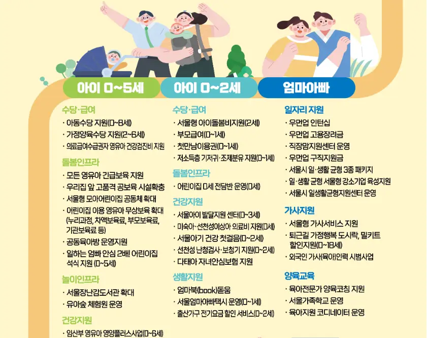 서울시 몽땅정보 만능키 사이트 바로 가기, 장점 및 주간 BEST 3