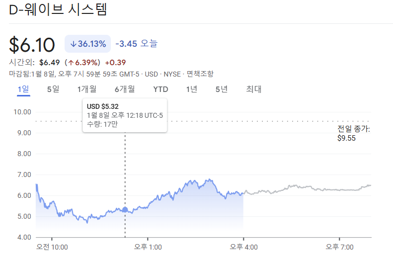 디웨이브 주가
