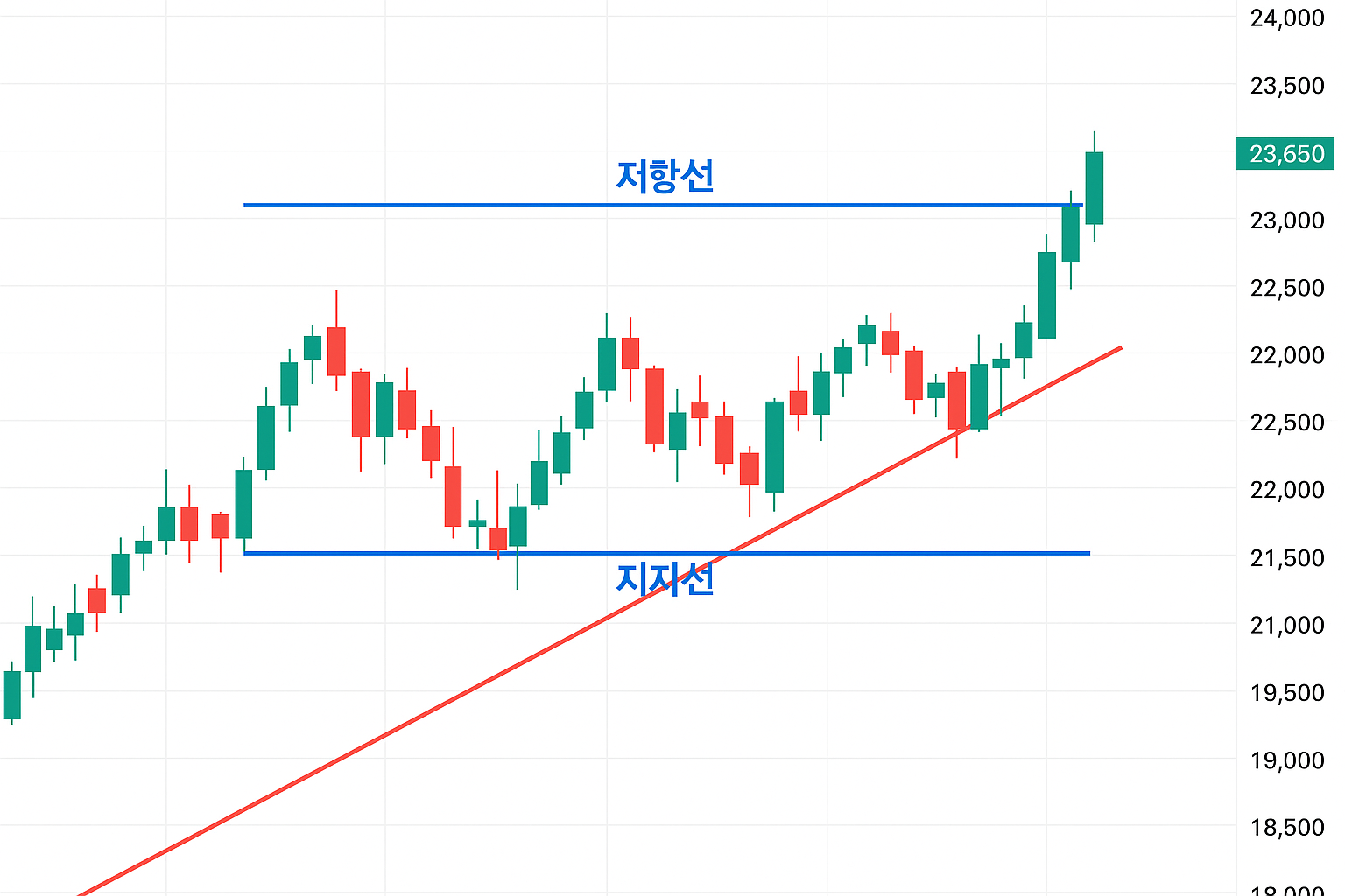 건설 수혜주 사진