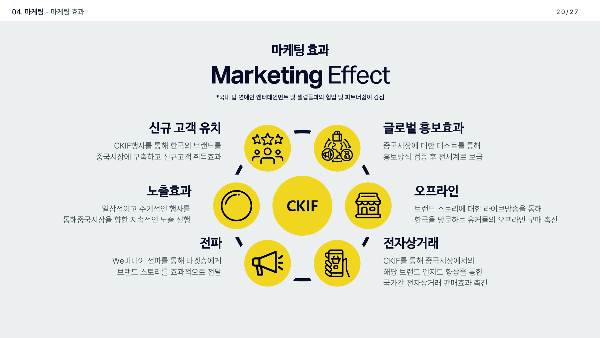 제안서·회사소개서 디자인 : 엘다이스 기업제안서(IR) 17