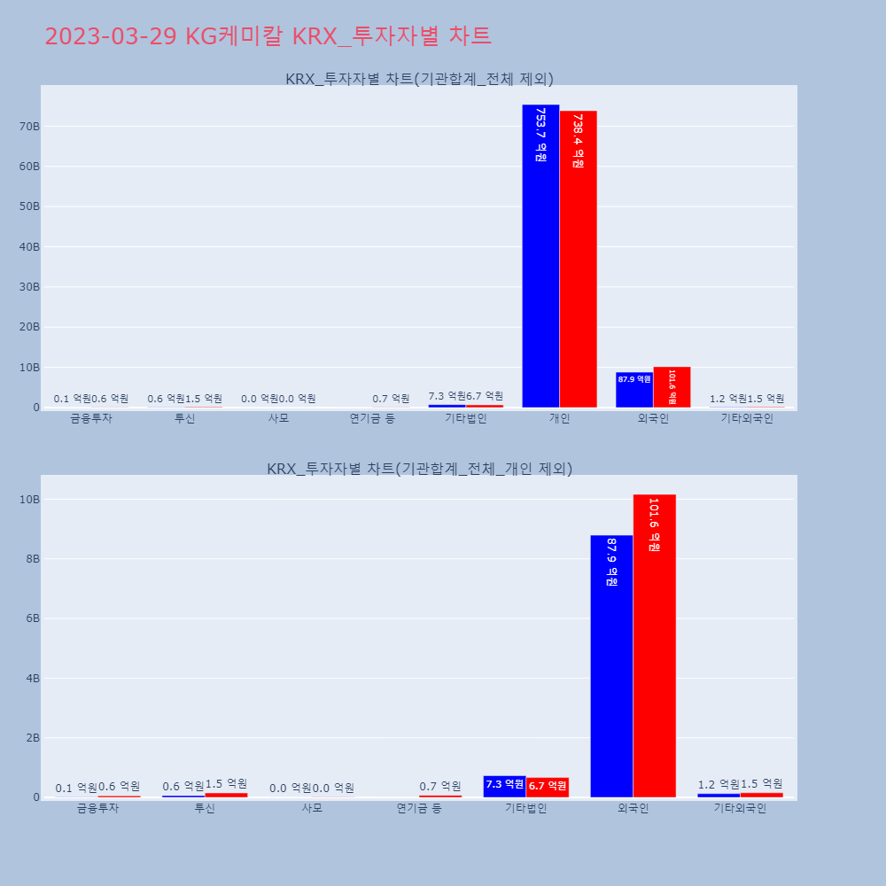 KG케미칼_KRX_투자자별_차트