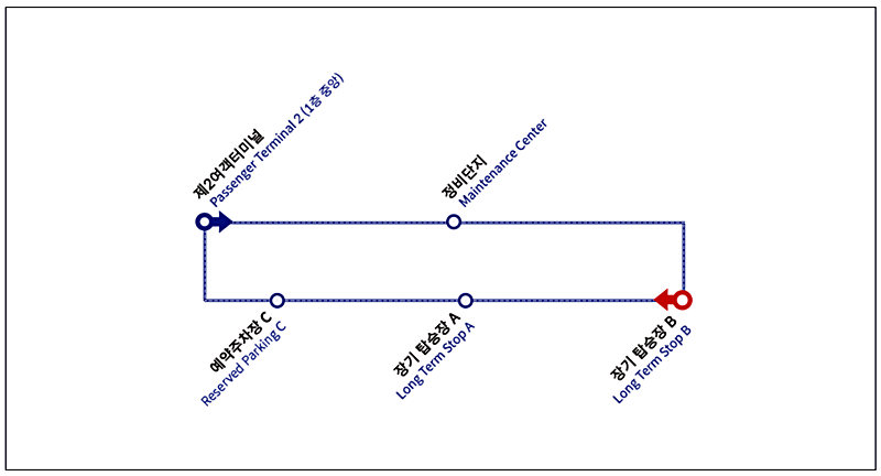 인천공항-제2여객터미널-장기주차장-셔틀버스-운행노선-안내하는-그림