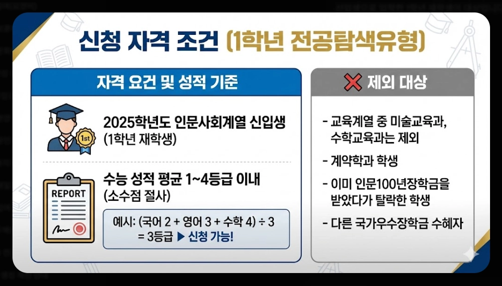 인문100년장학금 신청자격,신청방법,지원금액