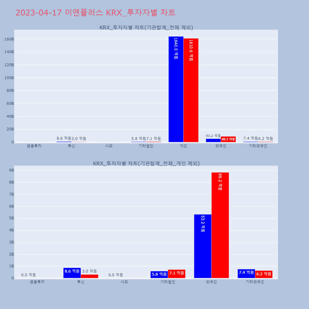 이엔플러스_KRX_투자자별_차트