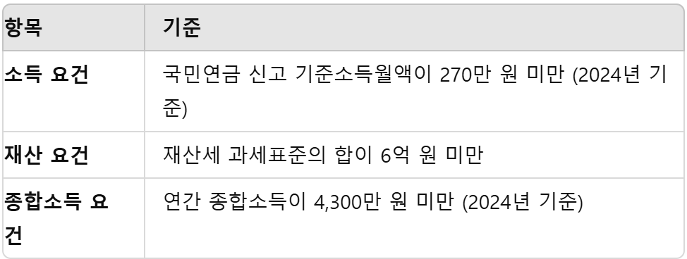 가사근로자 지원자격 기준