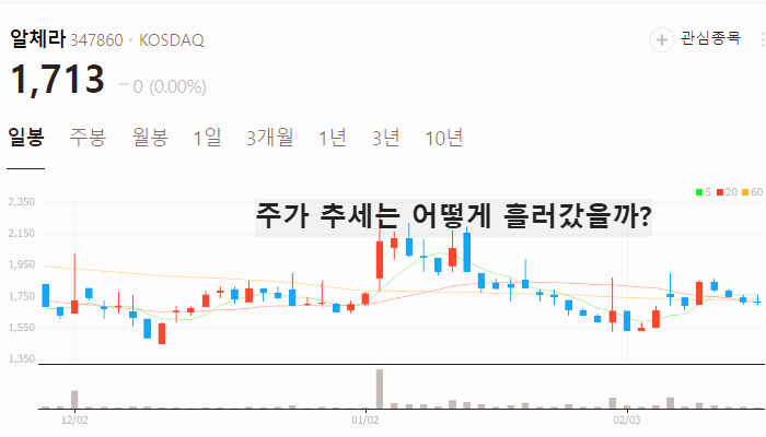 네이버 AI 관련주 대장주 테마주 TOP5