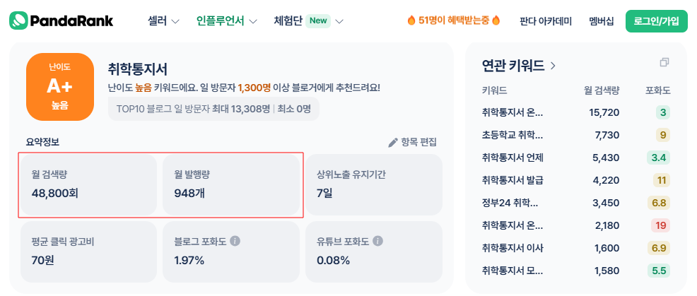판다랭크_키워드_검색_화면