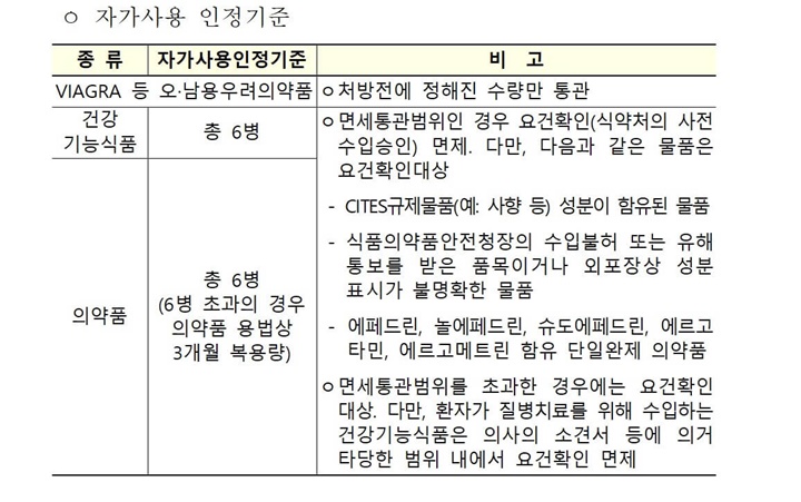 의약품반입기준