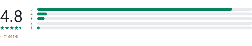포켓 갤러리, 모든 포켓몬 정보, 포켓몬 도감 보기