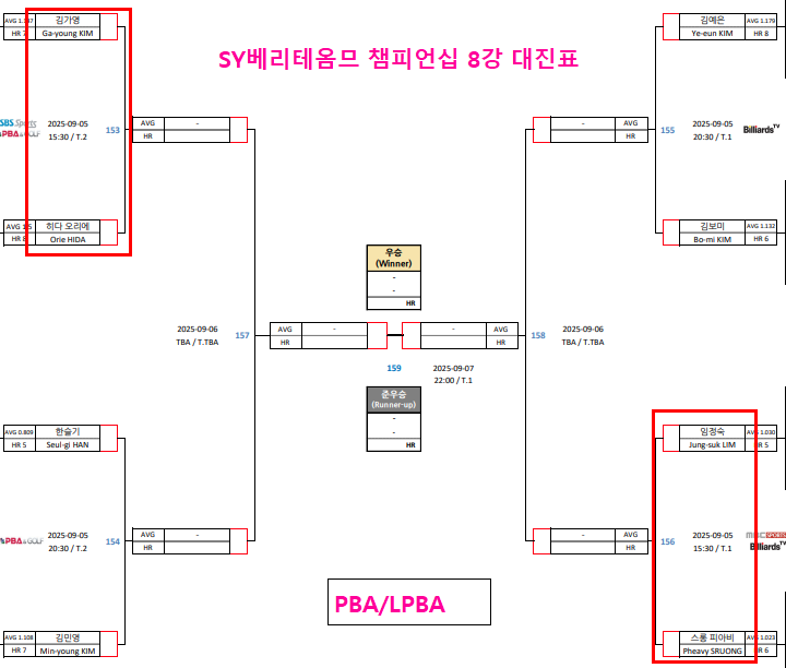 LPBA챔피언십 8강대진표