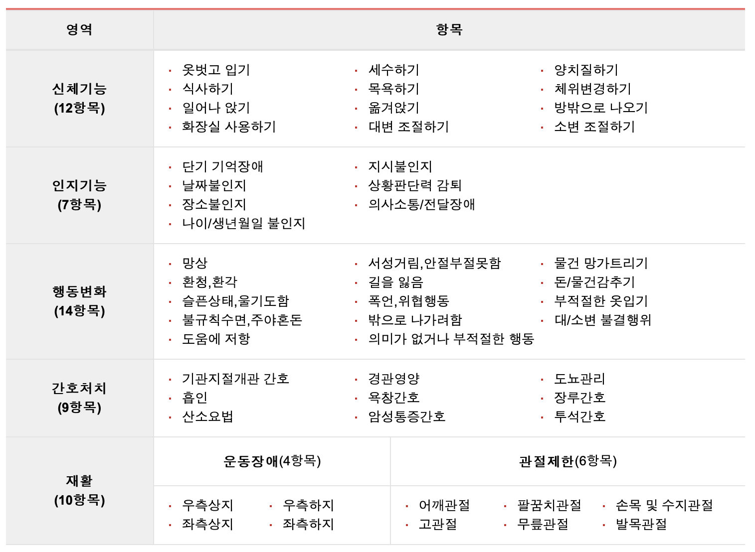 장기요양인정 조사표
