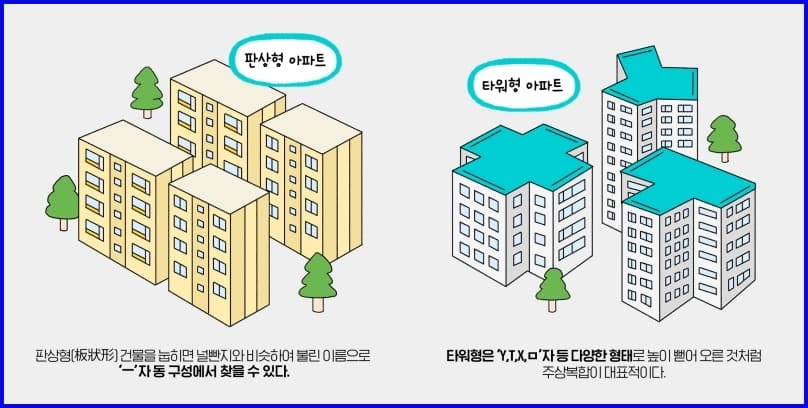 판상형 타워형 아파트 모양