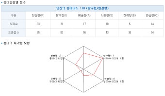 실직자 급증에 정부 긴급지원 확대｜워크넷·창업자금 동시에 받는 법