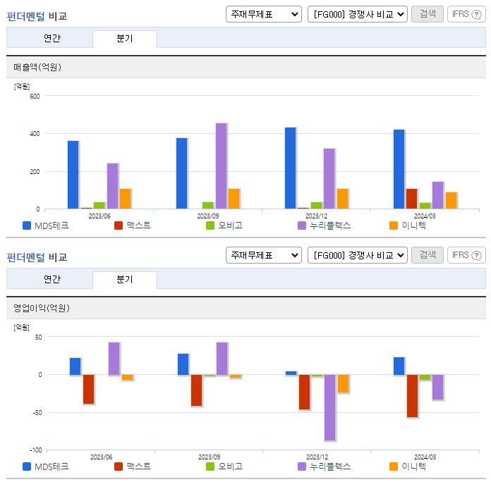MDS테크_업종분석
