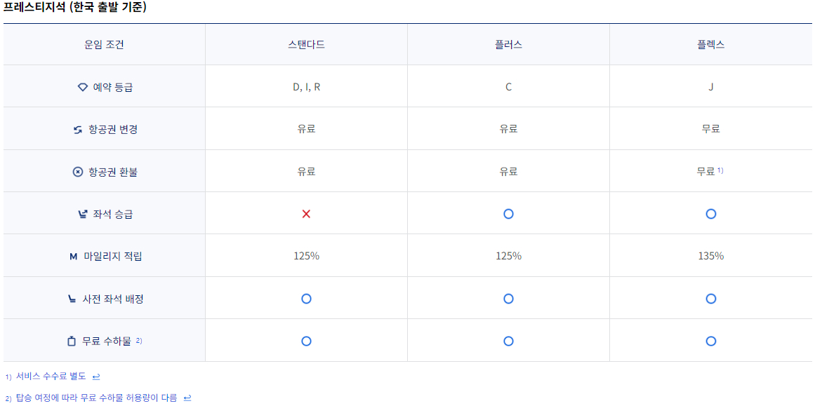 대한항공 국제선 프레스티지석 운임