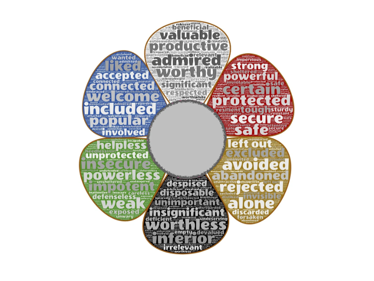 프로이트의 정신분석이론, 인간발달과 사회복지