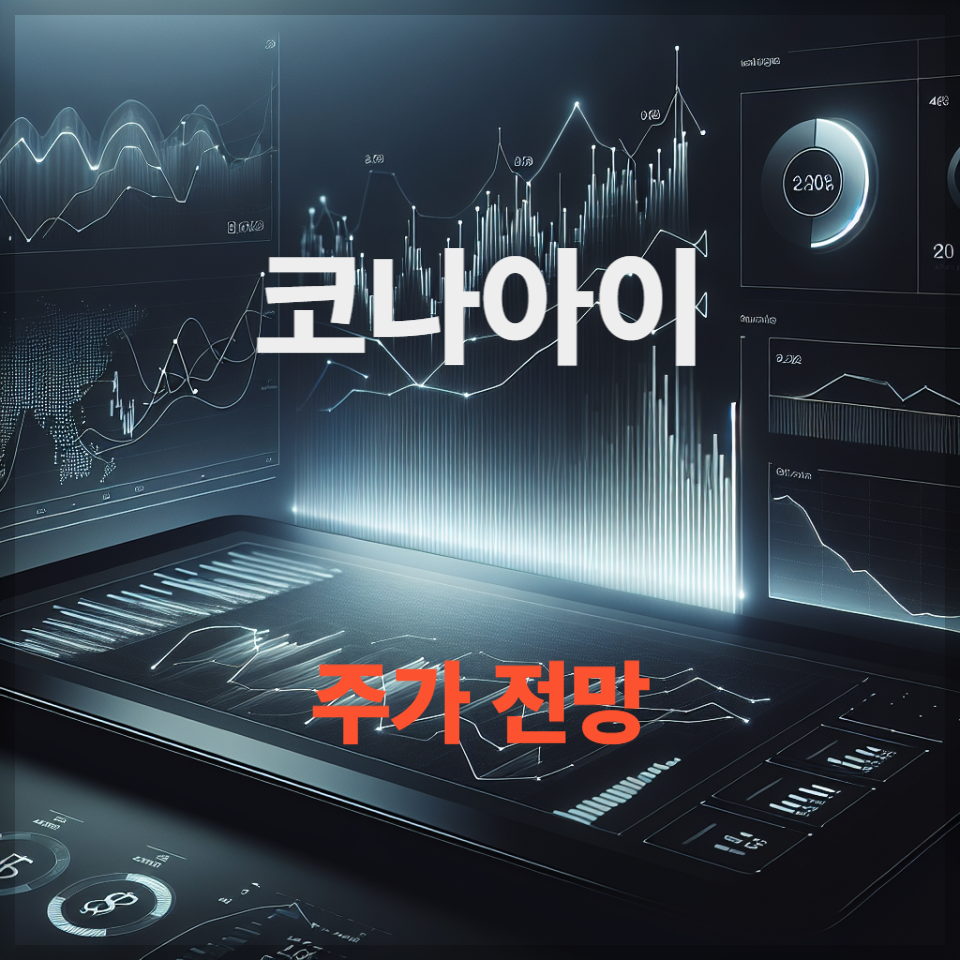 코나아이 주가 전망 목표 주가 기술 분석