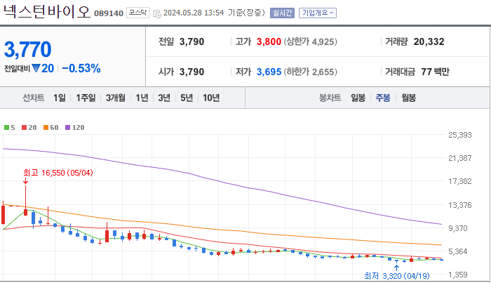 넥스턴바이오