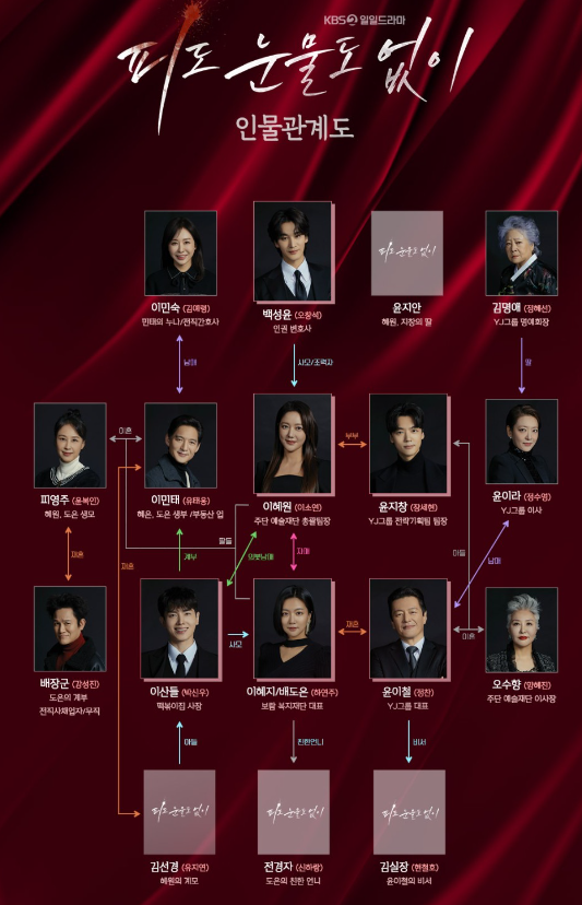 인물관계도