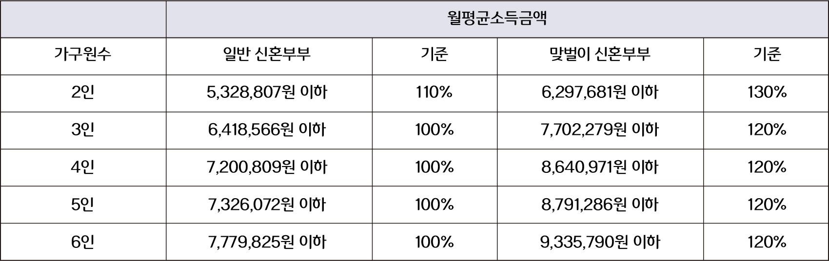lh 행복주택 입주자격 및 신청방법