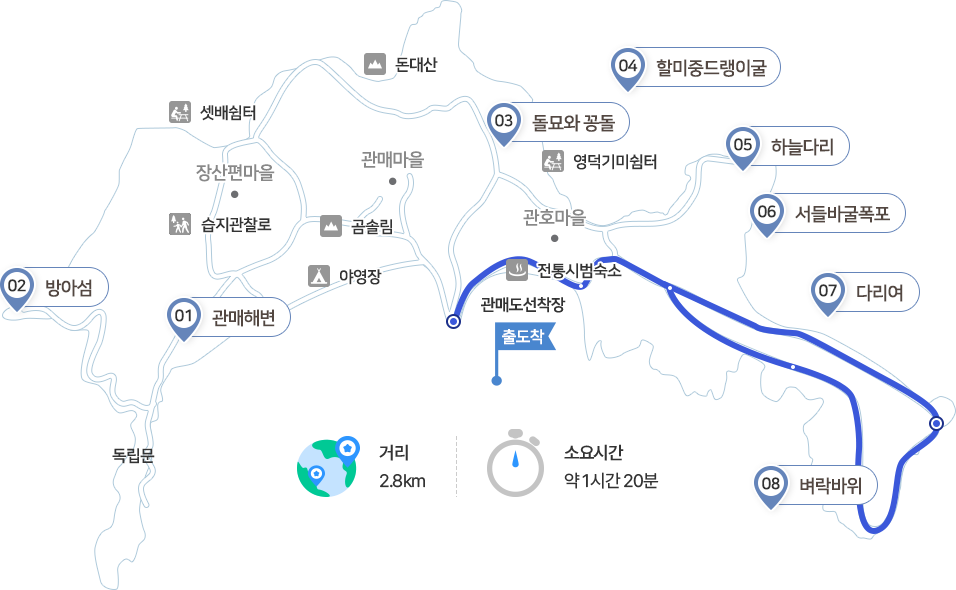 벼락바위 코스