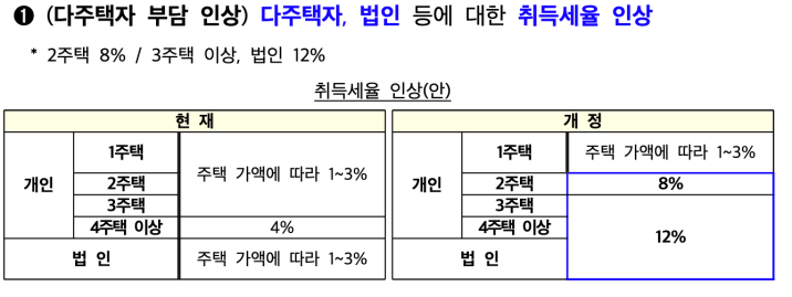 7.10 부동산 대책12