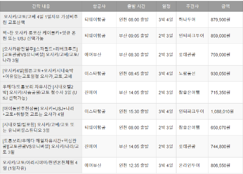 비교 표