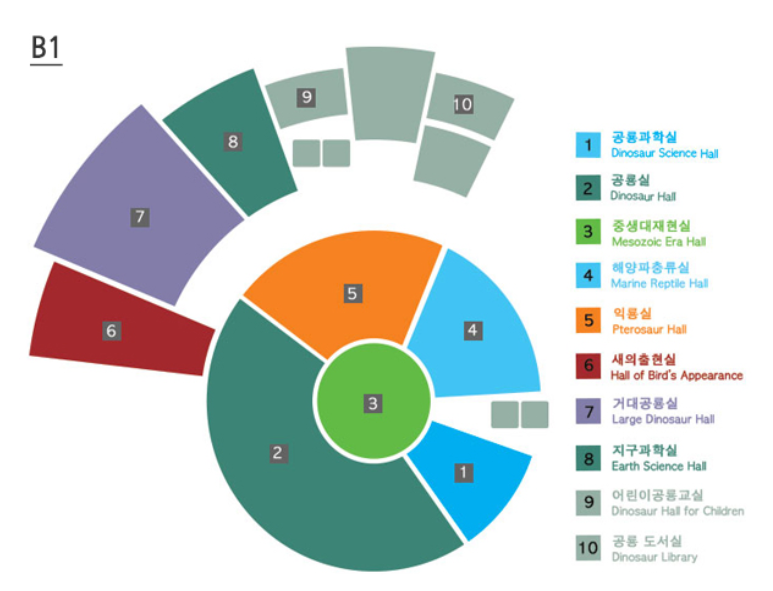 해남공룡박물관-지하1층