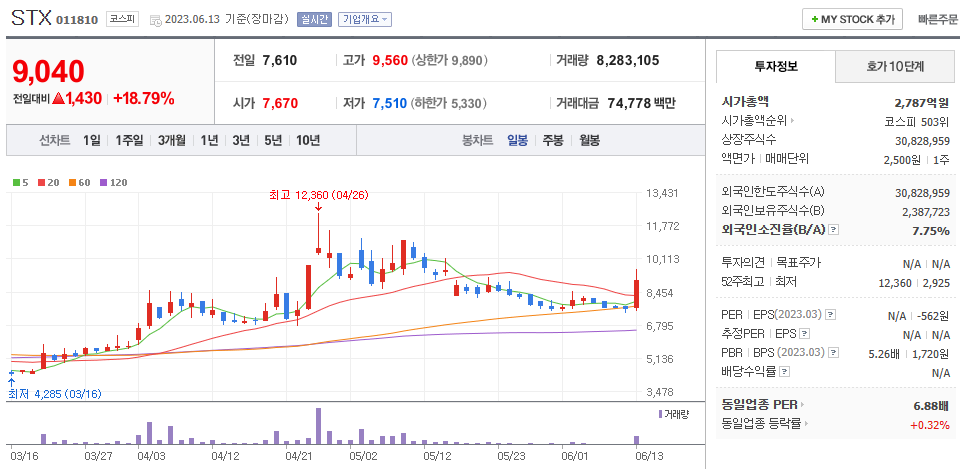 6월 13일 STX 주가 정보