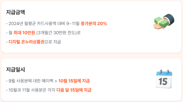 상생페이백 지급액