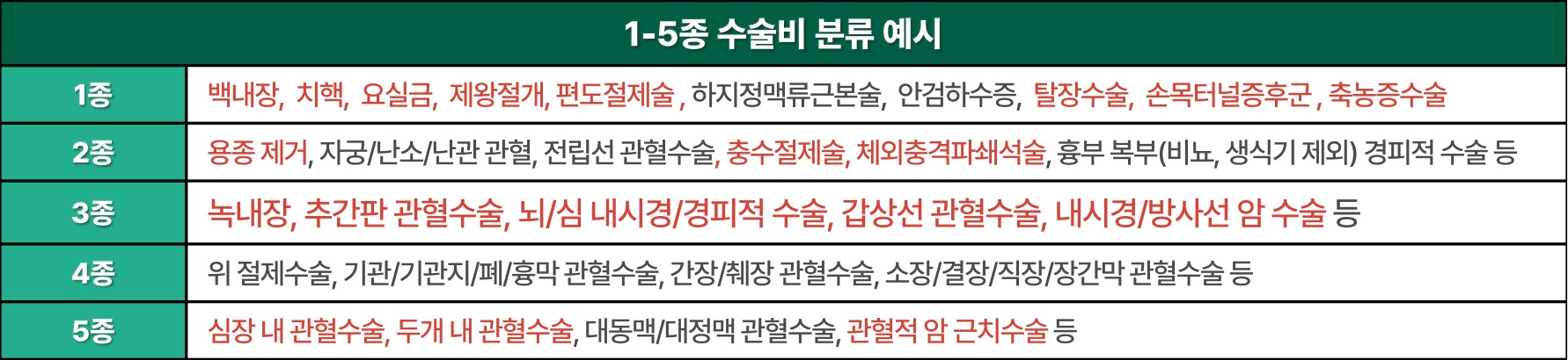 DB 수술비