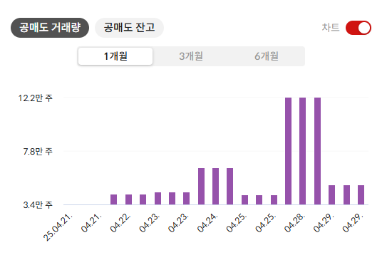 셀트리온 주식 전망