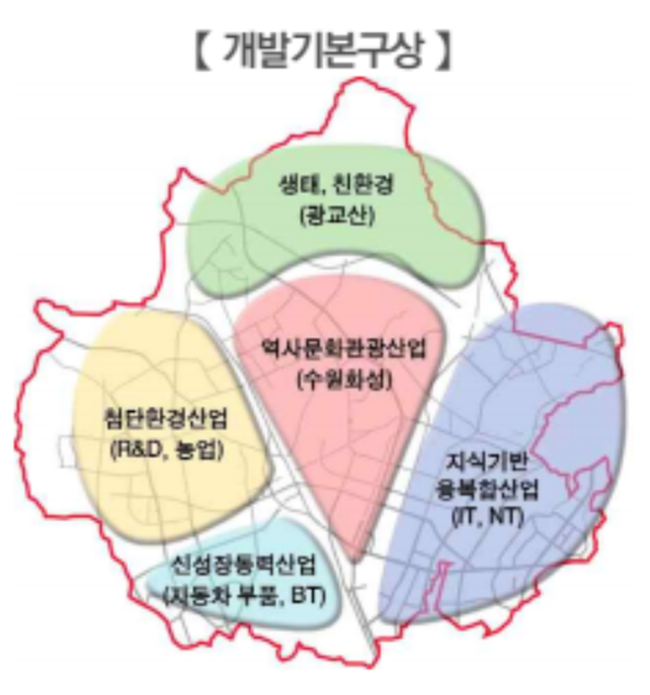 수원시-개발-산업-정보