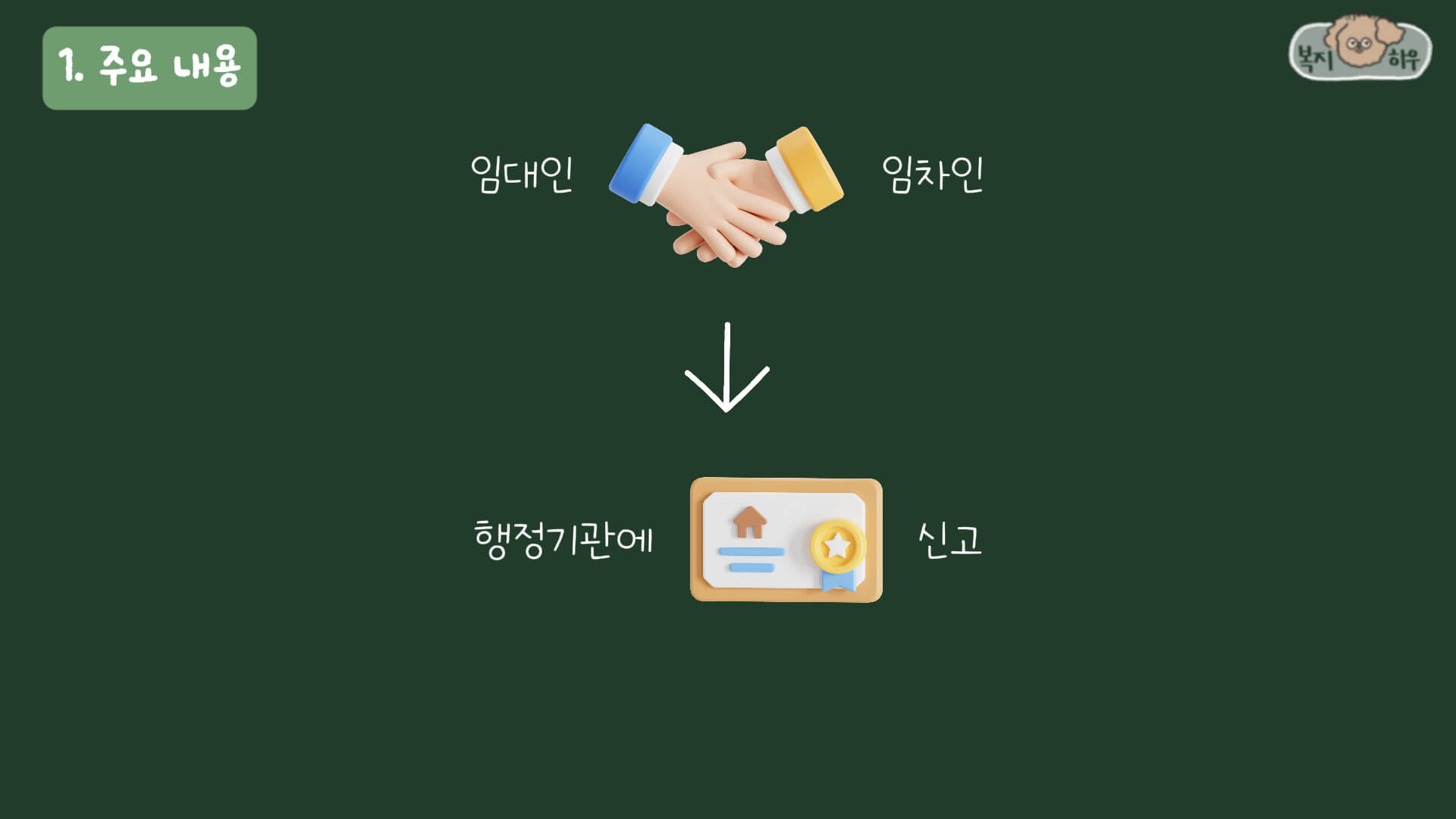 주택 임대차 계약 신고제는 임대인과 임차인이 맺은 계약을 행정기관에 신고하는 것이다.