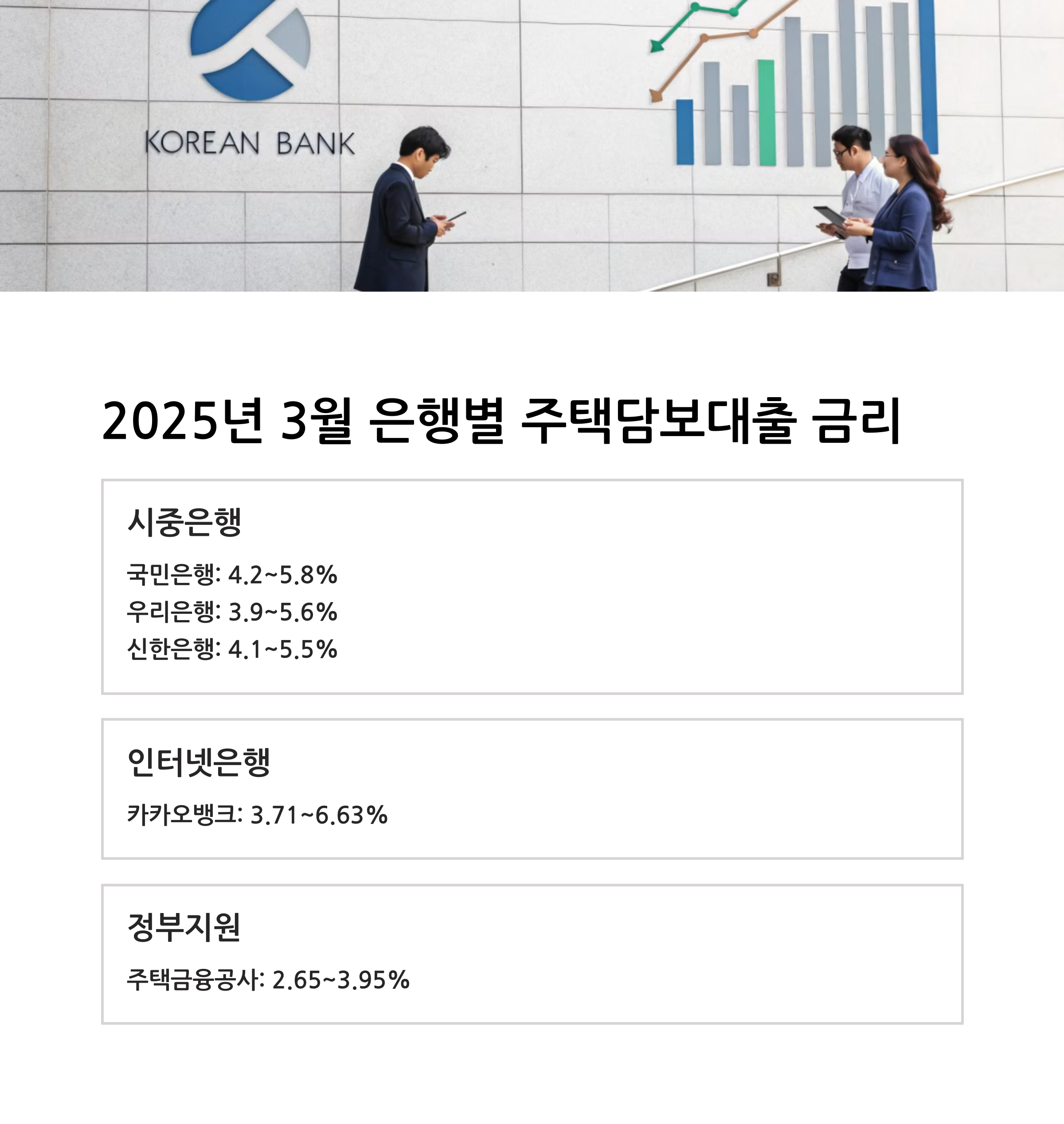 2025년 주택담보대출 금리 비교