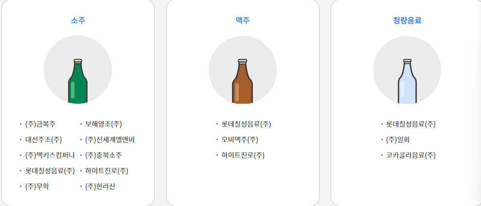 보증금 대상사업자