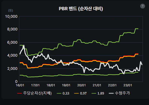 태평양물산 PBR 밴드