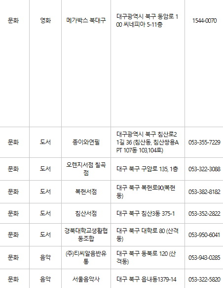 대구 북구 문화누리카드 사용처