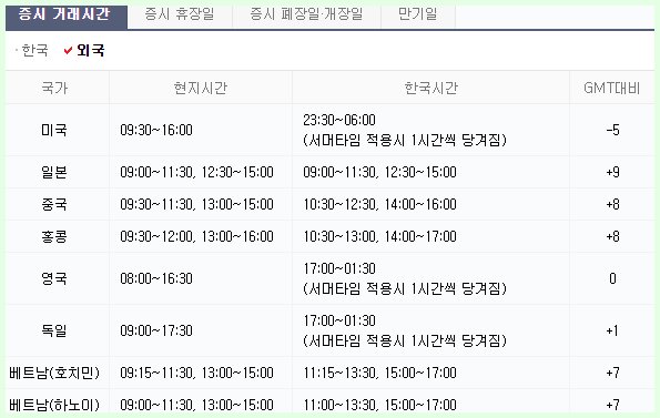 외국 증시거래시간 표