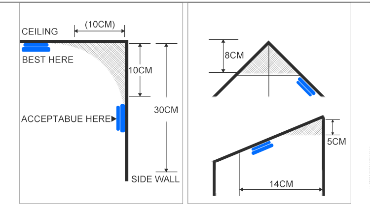 일산화탄소 경보기 설치 위치