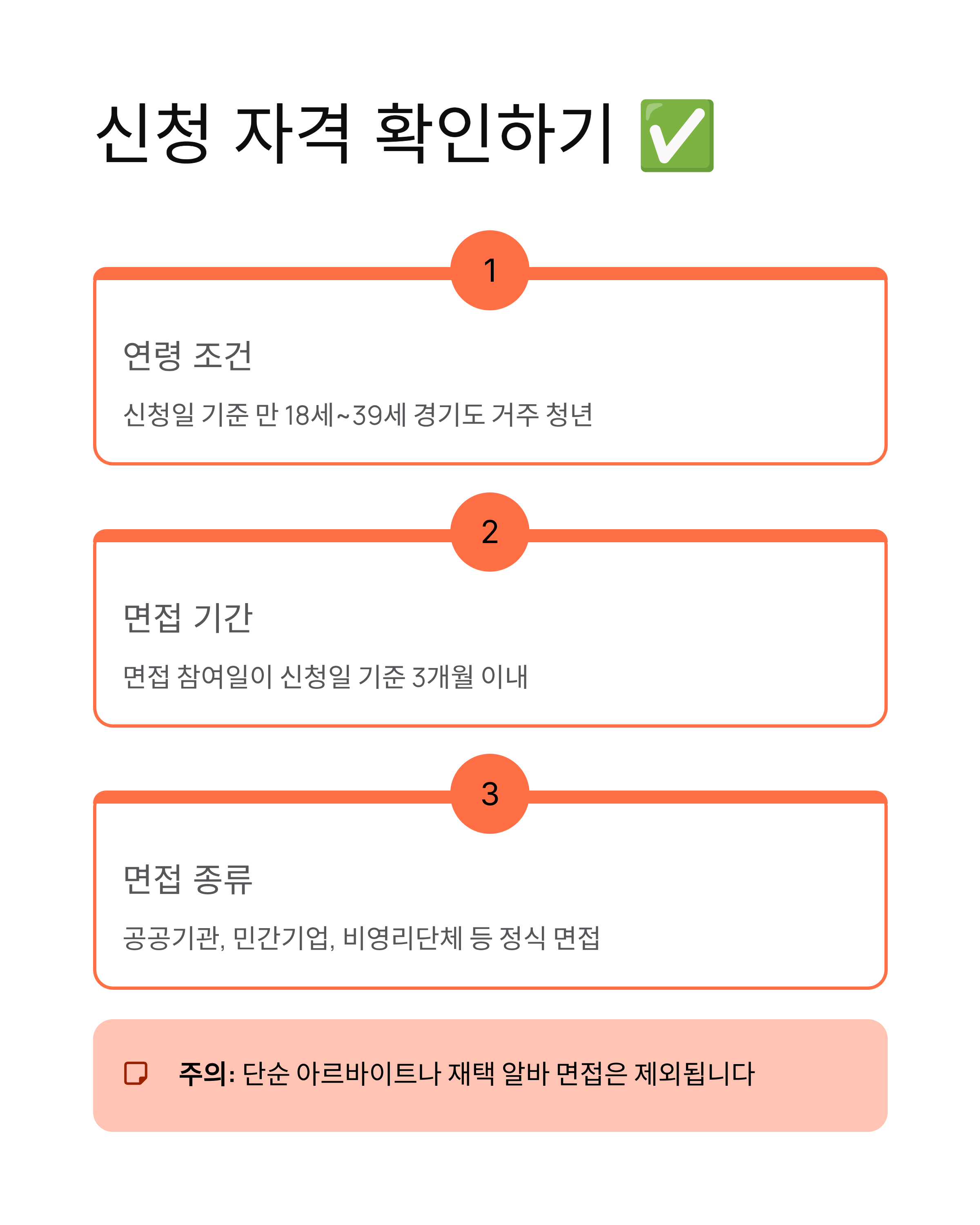 경기도 청년 면접수당 ❘ 잡아바 접수부터 지역화폐 지급까지 완벽 가이드