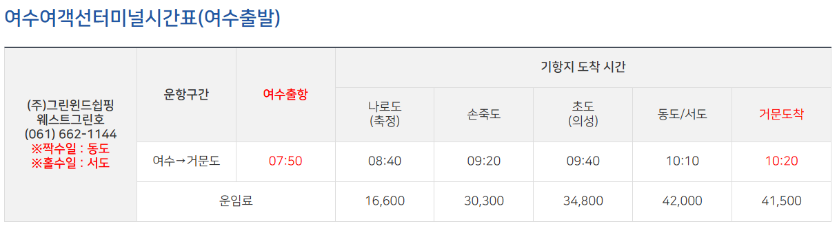거문도 배 예약 방법2