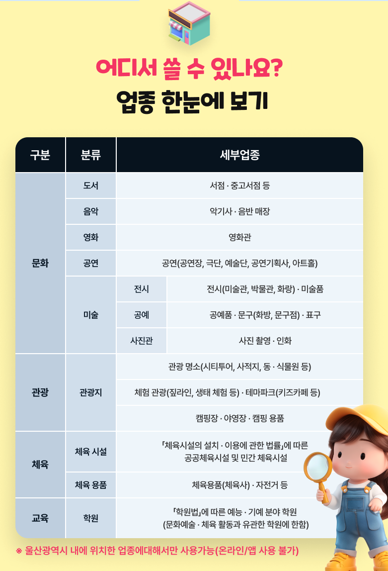울산아이문화패스 신청 자격 대상 등 총정리