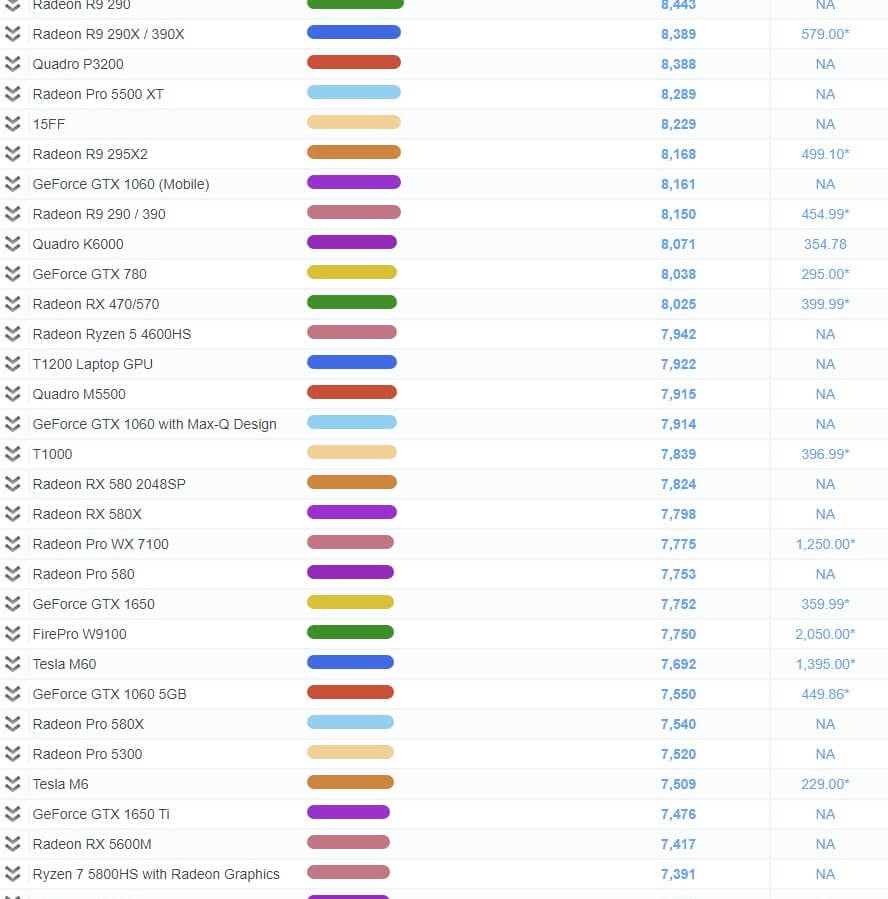  그래픽카드 성능순위 76~90위