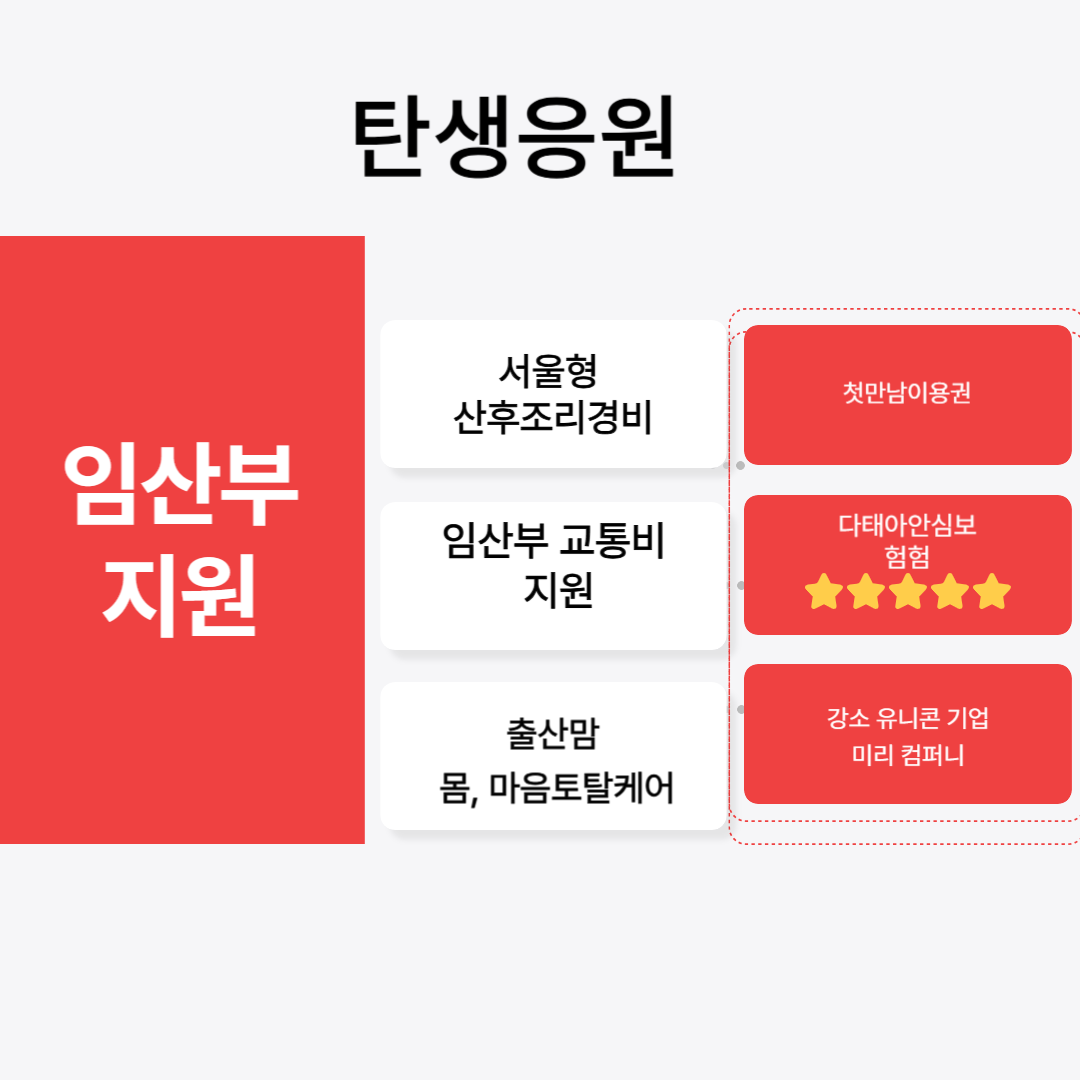 탄생응원 서울프로젝트 2 혜택