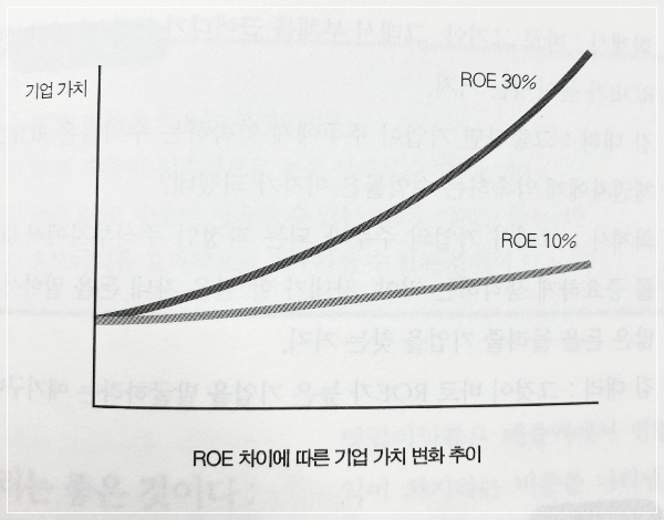 한국형가치투자전략