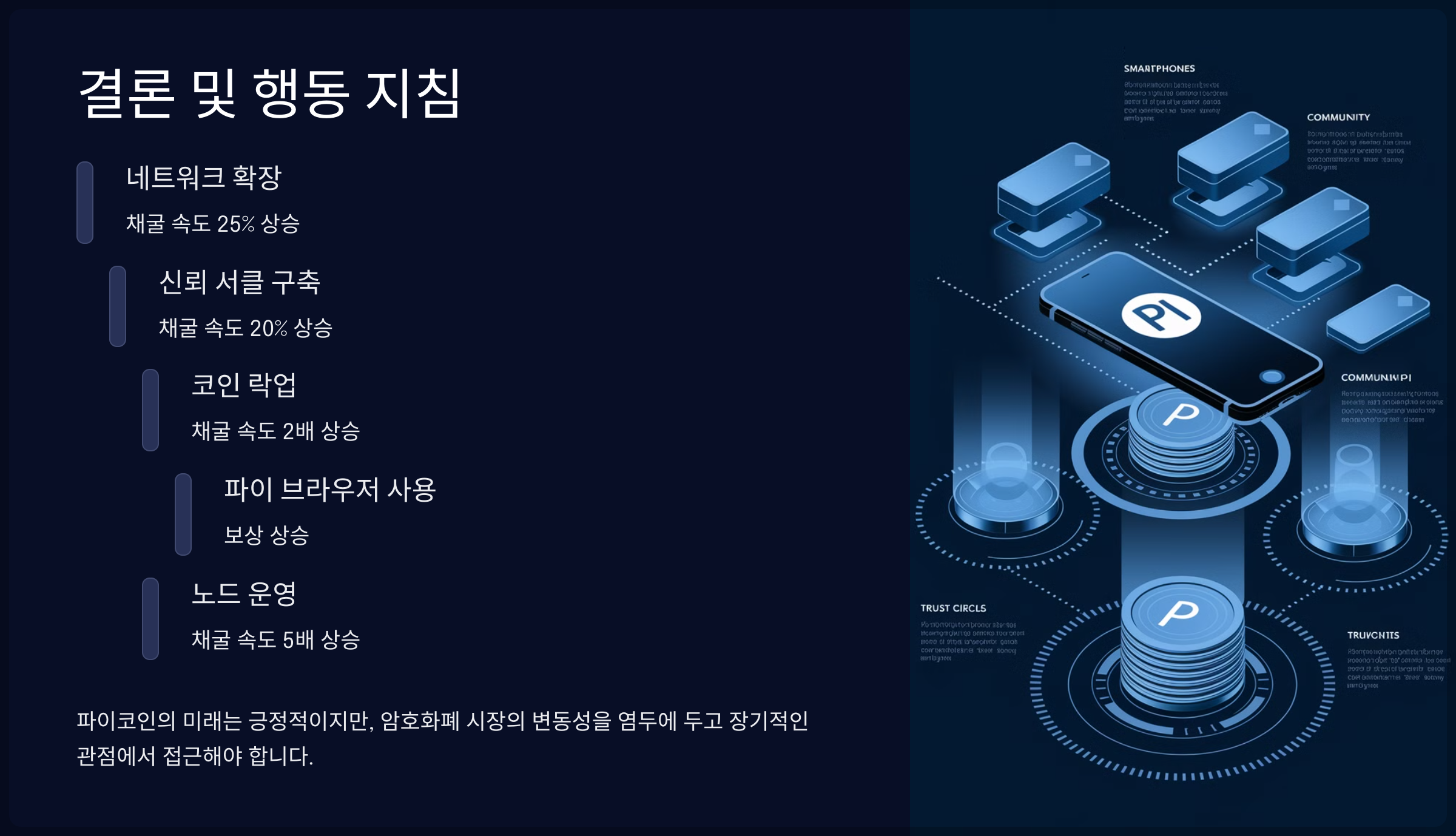 결론 및 행동 지침